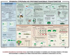 Плакат "Правила стрельбы из противотанковых гранатометов" - fgospostavki.ru - Саратов