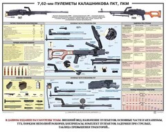 Плакат "7,62-мм пулеметы Калашникова ПКТ, ПКМ" - fgospostavki.ru - Саратов