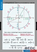 Комплект таблиц. Математика. Тригонометрические функции - fgospostavki.ru - Саратов