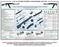 Плакат "5,45-мм ручной пулемет Калашникова РПК74" - fgospostavki.ru - Саратов