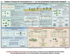 Плакат "Правила стрельбы из гранатометов АГС-17, СПГ-9 полупрямой (раздельной) наводкой" - fgospostavki.ru - Саратов