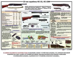 Плакат "23-мм карабины КС-23, КС-23М" - fgospostavki.ru - Саратов