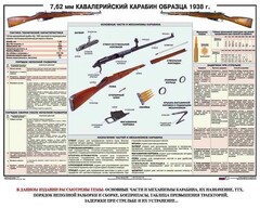 Плакат "7,62-мм кавалерийский карабин образца 1938 г." - fgospostavki.ru - Саратов
