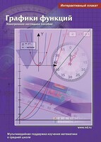 Интерактивные плакаты. Графики функций. Программно-методический комплекс - fgospostavki.ru - Саратов