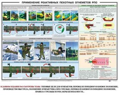 Плакат "Применение реактивных пехотных огнеметов РПО" - fgospostavki.ru - Саратов
