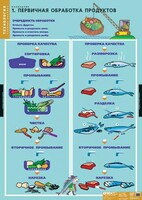 Комплект таблиц. Технология. Кулинария. - fgospostavki.ru - Саратов