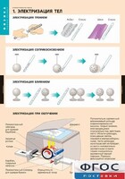 Комплект таблиц. Физика. Электростатика. - fgospostavki.ru - Саратов