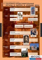 Комплект таблиц. История Средних веков. 6 класс. - fgospostavki.ru - Саратов
