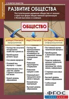 Комплект таблиц. Обществознание 10-11 классы. - fgospostavki.ru - Саратов