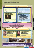 Комплект таблиц. История. Движение декабристов. - fgospostavki.ru - Саратов