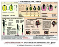 Плакат "Ручные осколочные гранаты" - fgospostavki.ru - Саратов