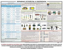 Плакат "Взрывные устройства и боеприпасы" - fgospostavki.ru - Саратов