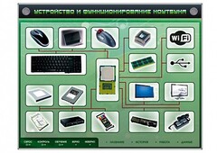 Электрифицированный информационный стенд-тренажер "Устройство и функционирование ноутбука" с функцией контроля и обучения - fgospostavki.ru - Саратов