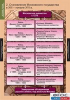 Комплект таблиц. История России (обобщающие таблицы). - fgospostavki.ru - Саратов