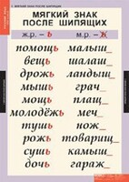 Комплект таблиц. Русский язык 3 класс. - fgospostavki.ru - Саратов