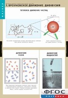 Комплект таблиц. Физика. Молекулярно-кинетическая теория. - fgospostavki.ru - Саратов