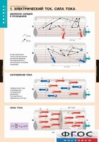 Комплект таблиц. Физика. Электродинамика. - fgospostavki.ru - Саратов