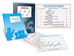 Комплект кодотранспарантов "Электронные оболочки атомов и Периодический закон" - fgospostavki.ru - Саратов