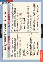 Комплект таблиц. Русский язык 5 класс - fgospostavki.ru - Саратов
