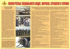 Плакат "Военно-учетные специальности солдат, матросов, сержантов и старшин" - fgospostavki.ru - Саратов
