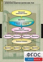 Комплект таблиц. История России 6 класс. - fgospostavki.ru - Саратов