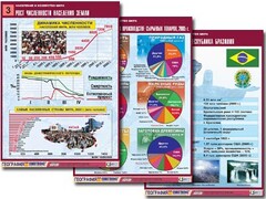 Комплект таблиц "Население и хозяйство мира" (16 таблиц, А1, ламинированные) - fgospostavki.ru - Саратов