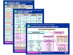 Комплект таблиц по химии раздаточные "Классификация и номенклатура органических соединений" (цветные, ламинированные, А4, 16 штук) - fgospostavki.ru - Саратов