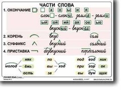 Комплект таблиц по русскому языку для начальной школы. Русский язык 2 класс - fgospostavki.ru - Саратов