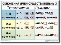 Комплект таблиц по русскому языку для начальной школы. Русский язык 4 класс - fgospostavki.ru - Саратов