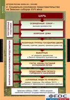 Комплект таблиц. История России 7 класс. - fgospostavki.ru - Саратов