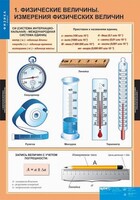 Комплект таблиц. Физика 7 класс. - fgospostavki.ru - Саратов