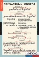 Комплект таблиц. Русский язык 7 класс - fgospostavki.ru - Саратов