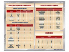Стенд "Международная система единиц. Физические постоянные. Приставки" - fgospostavki.ru - Саратов