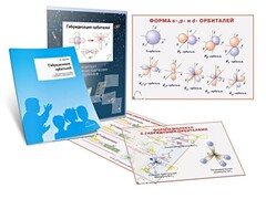 Комплект кодотранспарантов "Гибридизация орбиталей" - fgospostavki.ru - Саратов