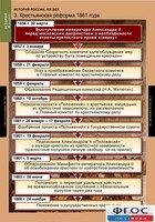 Комплект таблиц. История России 8 класс. - fgospostavki.ru - Саратов