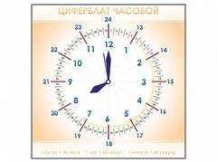 Панно демонстрационное маркерное "Циферблат часовой" - fgospostavki.ru - Саратов