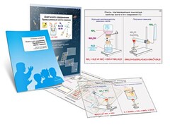 Комплект кодотранспарантов "Азот и его соединения. Промышленный синтез аммиака" - fgospostavki.ru - Саратов