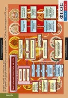 Комплект таблиц. История России 9 класс. - fgospostavki.ru - Саратов