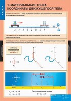 Комплект таблиц. Физика 9 класс. - fgospostavki.ru - Саратов