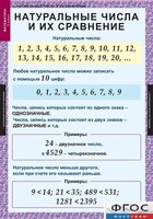 Комплект таблиц. Математика 5 класс. - fgospostavki.ru - Саратов