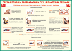 Таблица "Порядок действий при ранениях и термических ожогах" (100х140 сантиметров, винил) - fgospostavki.ru - Саратов