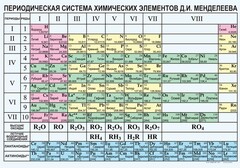 Периодическая  система химических элементов Д.И.Менделеева - fgospostavki.ru - Саратов