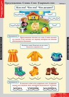 Комплект таблиц. Русский язык. Обучение грамоте 1 класс. - fgospostavki.ru - Саратов