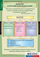 Комплект таблиц. Правоведение. Избирательное право. - fgospostavki.ru - Саратов