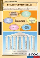 Комплект таблиц. Правоведение. Конституционное право. - fgospostavki.ru - Саратов