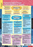 Комплект карт. География. Экономическая и социальная география мира. 10 класс. - fgospostavki.ru - Саратов