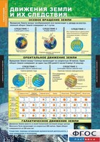 Комплект таблиц. География. Начальный курс 6 класс. - fgospostavki.ru - Саратов