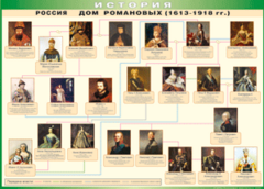 Таблица "Россия дом Романовых" (100х140 сантиметров, винил) - fgospostavki.ru - Саратов
