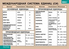 Таблица. Физика. Международная система единиц (СИ) - fgospostavki.ru - Саратов