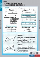 Комплект таблиц. Математика. Векторы. - fgospostavki.ru - Саратов